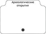 Археологические открытия