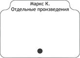 Маркс К. Отдельные произведения