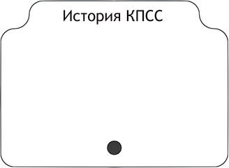 История КПСС