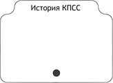 История КПСС