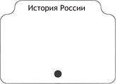 История России