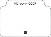 История СССР