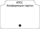 КПСС.Конференции партии