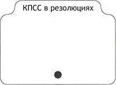 КПСС в резолюциях