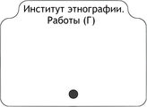 Институт этнографии. Работы (Г)