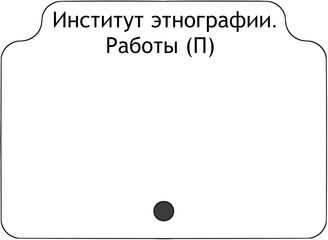 Институт этнографии. Работы (П)