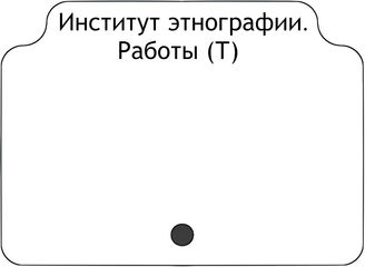 Институт этнографии. Работы (Т)