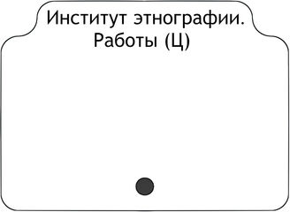 Институт этнографии. Работы (Ц)