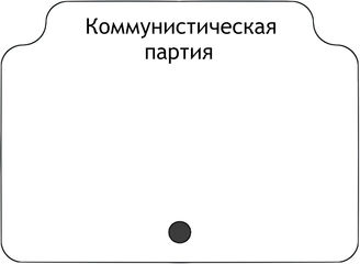 Коммунистическая партия