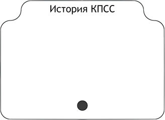 История КПСС