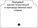 Передовой научно-технический и производственный опыт (серия)