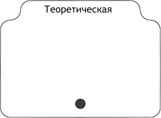 Теоретическая