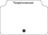 Теоретическая