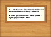 К2…-05 Материально-техническая база экономического потенциала Китая. Материально-техническое обеспечение. Научно-технический прогресс. Компьютеризация. Информатизация - К2-249 Труд отдельных категорий и групп трудящихся в КНР