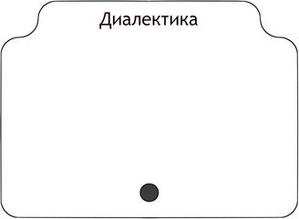 Диалектика