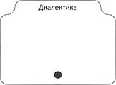 Диалектика