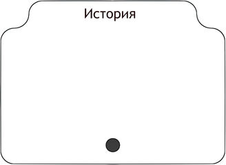 История