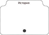 История