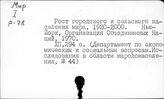Рост