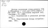 Жизненный уровень. Социалистическая Федеративная Республика Югославия
