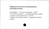 Мировой социалистический рынок. Ценообразование