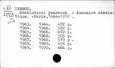 UNESCO. Statistical yearbook