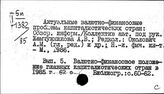 Россия. Финансы
