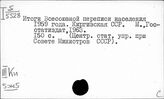 Кыргызстан. Статистика